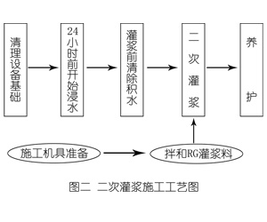 松溪灌浆料施工工艺—文字完整版