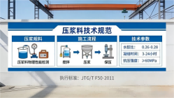 松溪本地工厂讲解：说一遍公路压浆料和铁路压浆料的区别