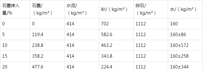 松溪防静电水泥砂浆怎么做(附配比及施工方法)